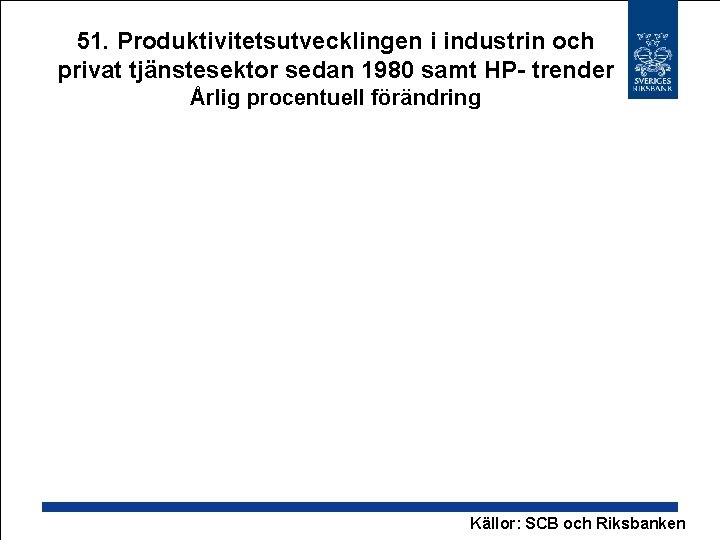 51. Produktivitetsutvecklingen i industrin och privat tjänstesektor sedan 1980 samt HP- trender Årlig procentuell