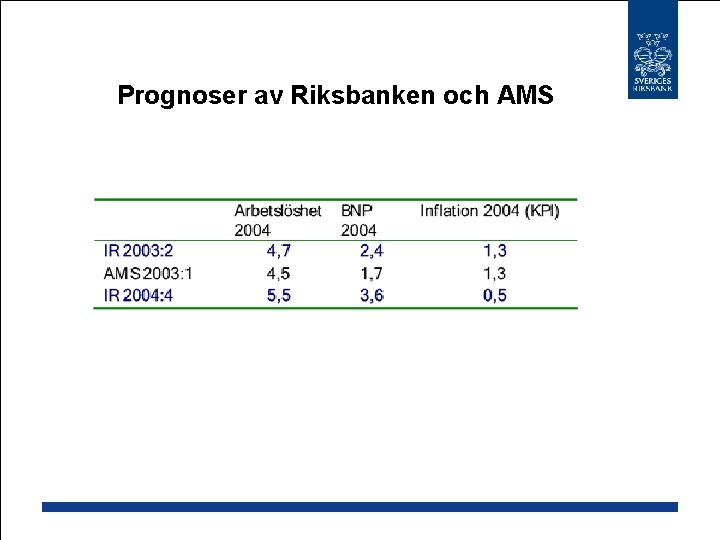 Prognoser av Riksbanken och AMS 