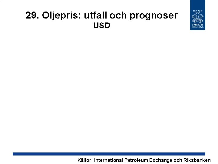 29. Oljepris: utfall och prognoser USD Källor: International Petroleum Exchange och Riksbanken 