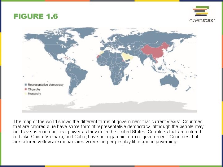 FIGURE 1. 6 The map of the world shows the different forms of government