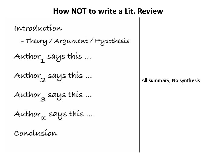 How NOT to write a Lit. Review All summary, No synthesis 