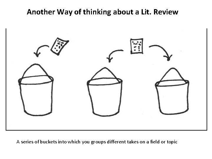 Another Way of thinking about a Lit. Review A series of buckets into which