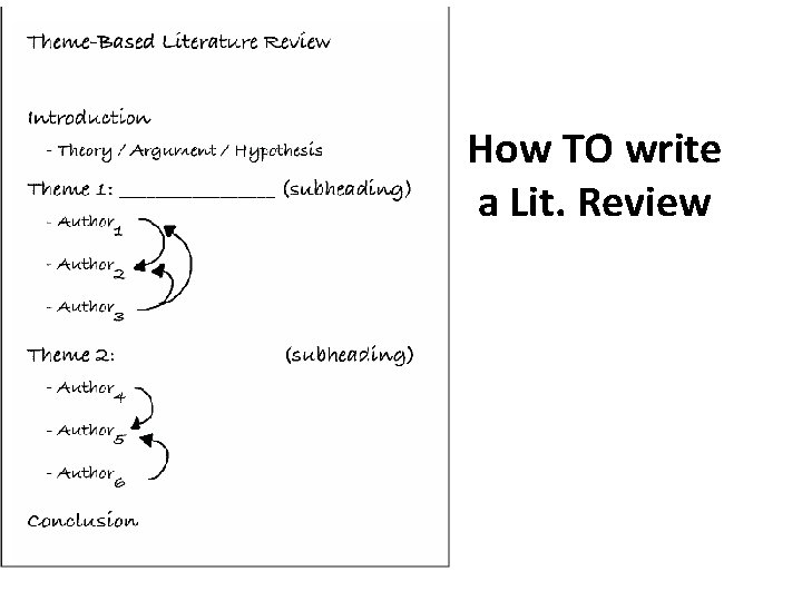 How TO write a Lit. Review 