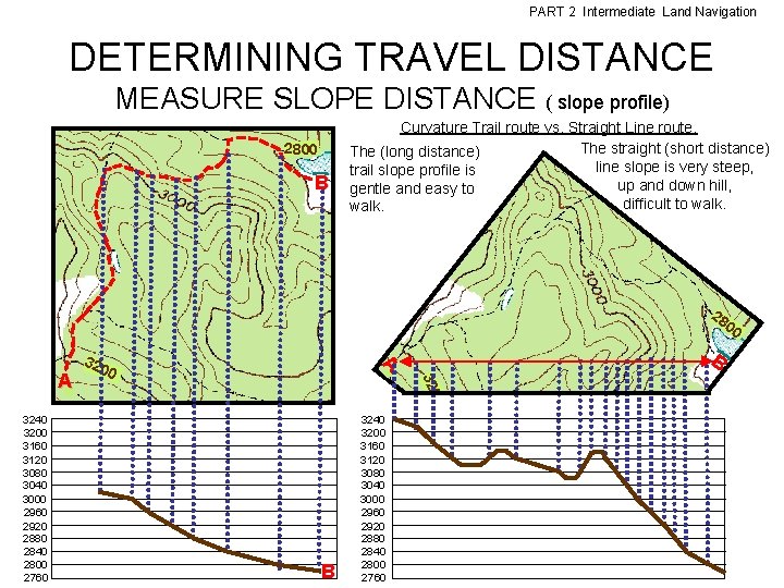 PART 2 Intermediate Land Navigation DETERMINING TRAVEL DISTANCE MEASURE SLOPE DISTANCE ( slope profile)