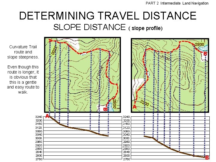 PART 2 Intermediate Land Navigation DETERMINING TRAVEL DISTANCE SLOPE DISTANCE ( slope profile) A