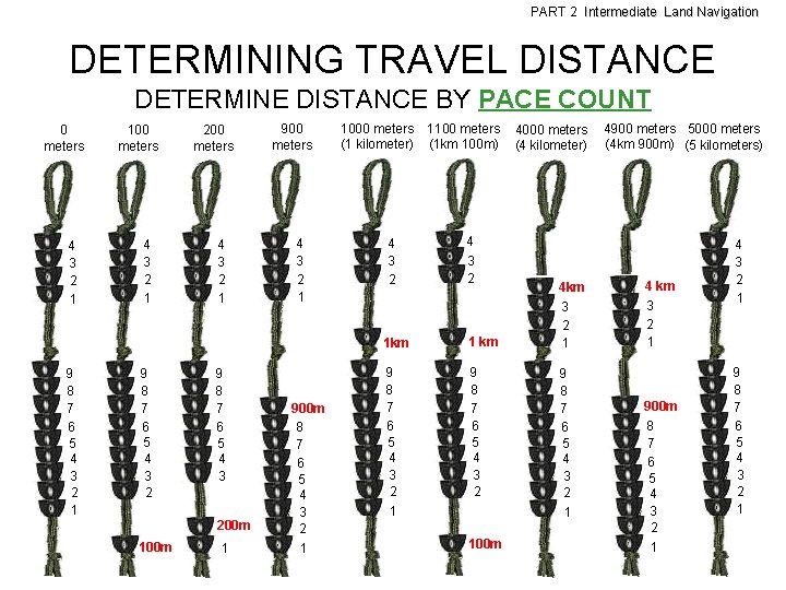 PART 2 Intermediate Land Navigation DETERMINING TRAVEL DISTANCE DETERMINE DISTANCE BY PACE COUNT 0