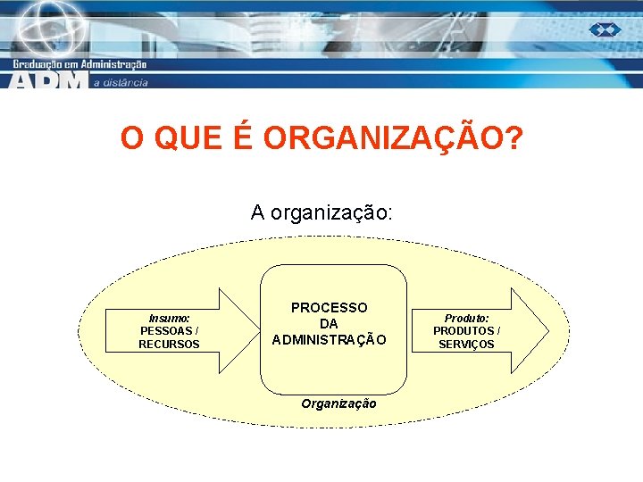 O QUE É ORGANIZAÇÃO? A organização: Insumo: PESSOAS / RECURSOS PROCESSO DA ADMINISTRAÇÃO Organização