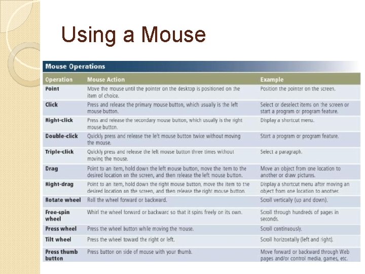 Using a Mouse 