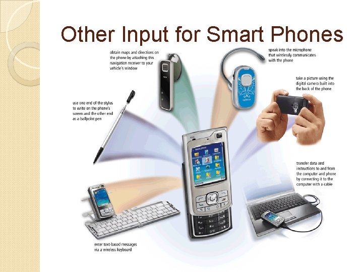 Other Input for Smart Phones 