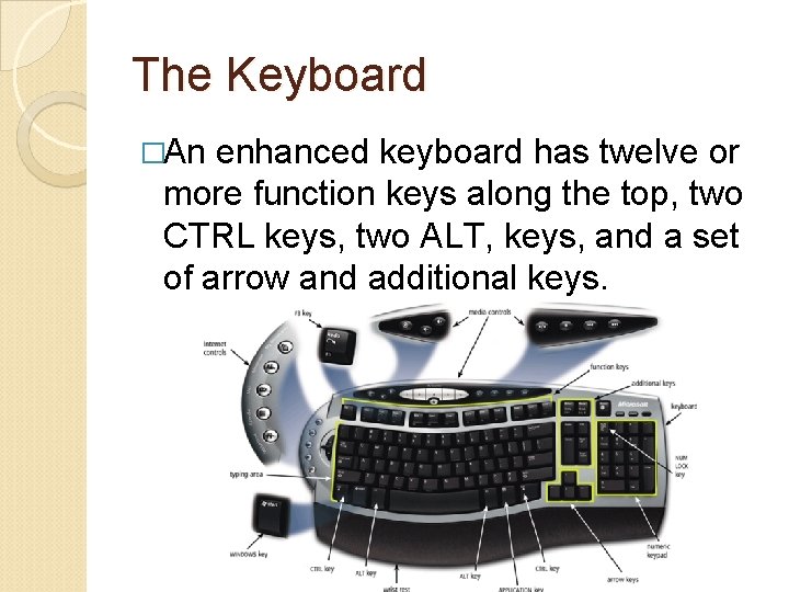 The Keyboard �An enhanced keyboard has twelve or more function keys along the top,