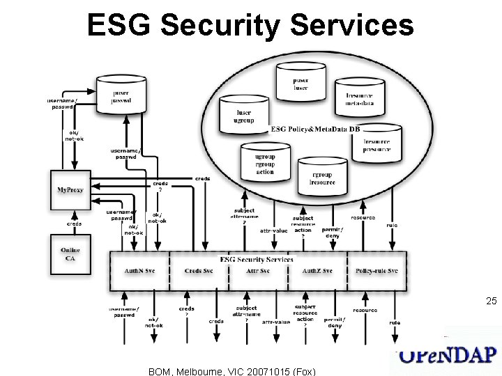 ESG Security Services 25 BOM, Melbourne, VIC 20071015 (Fox) 