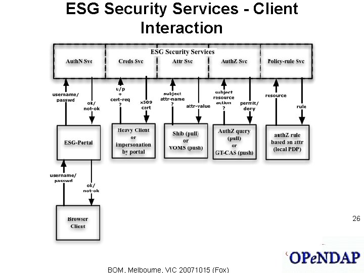 ESG Security Services - Client Interaction 26 BOM, Melbourne, VIC 20071015 (Fox) 