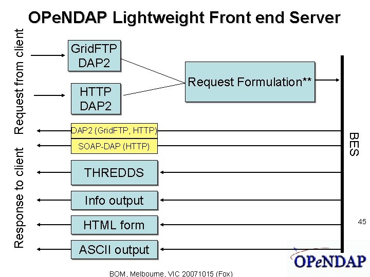 Response to client Grid. FTP DAP 2 HTTP DAP 2 Request Formulation** DAP 2