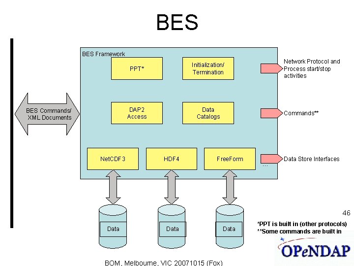 BES Framework BES Commands/ XML Documents Net. CDF 3 PPT* Initialization/ Termination DAP 2