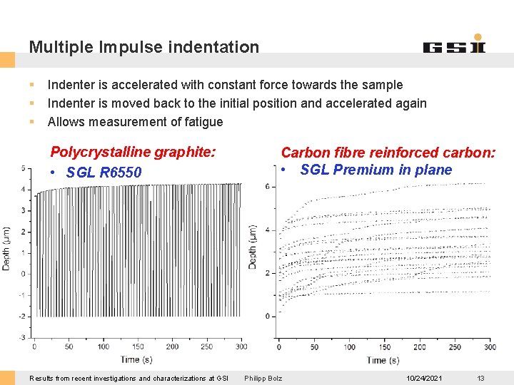 Multiple Impulse indentation § § § Indenter is accelerated with constant force towards the