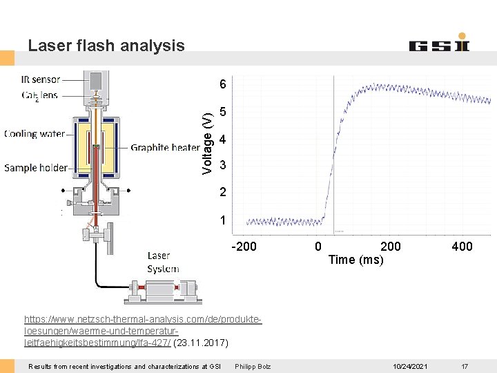 Laser flash analysis Voltage (V) 6 5 4 3 2 1 -200 0 200