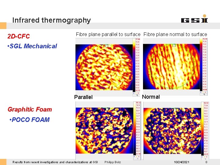 Infrared thermography 2 D-CFC Fibre plane parallel to surface Fibre plane normal to surface