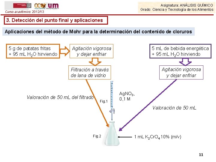 Asignatura: ANÁLISIS QUÍMICO Grado: Ciencia y Tecnología de los Alimentos Curso académico: 2012/13 3.