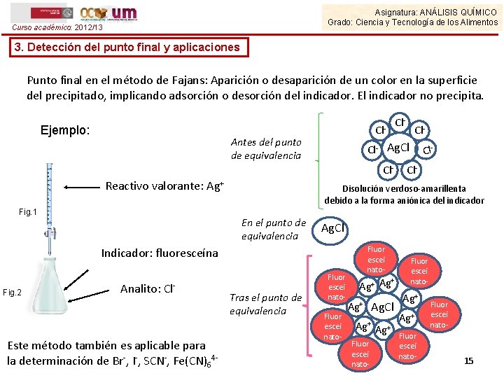 Asignatura: ANÁLISIS QUÍMICO Grado: Ciencia y Tecnología de los Alimentos Curso académico: 2012/13 3.