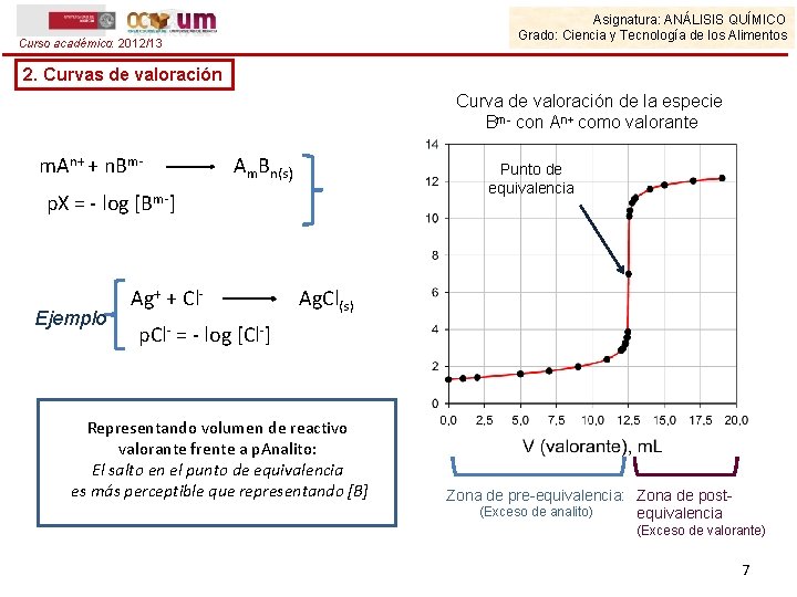 Asignatura: ANÁLISIS QUÍMICO Grado: Ciencia y Tecnología de los Alimentos Curso académico: 2012/13 2.