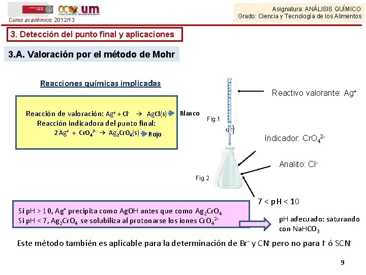 Asignatura: ANÁLISIS QUÍMICO Grado: Ciencia y Tecnología de los Alimentos Curso académico: 2012/13 3.