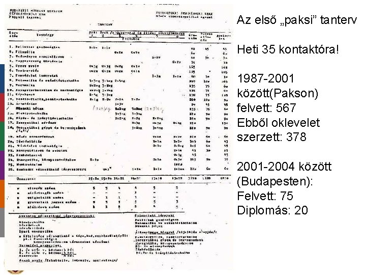 Az első „paksi” tanterv Heti 35 kontaktóra! 1987 -2001 között(Pakson) felvett: 567 Ebből oklevelet