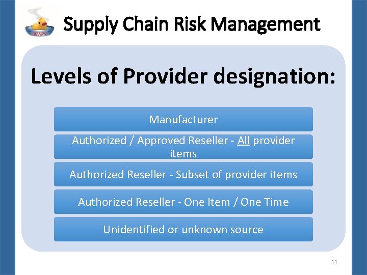 Supply Chain Risk Management Levels of Provider designation: Manufacturer Authorized / Approved Reseller -