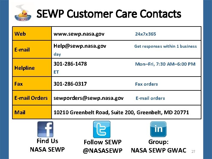 SEWP Customer Care Contacts Web E-mail www. sewp. nasa. gov 24 x 7 x