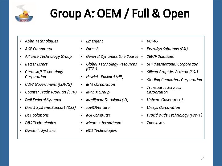 Group A: OEM / Full & Open • Abba Technologies • Emergent • PCMG