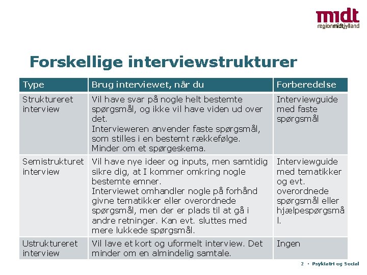 Forskellige interviewstrukturer Type Brug interviewet, når du Forberedelse Struktureret interview Vil have svar på