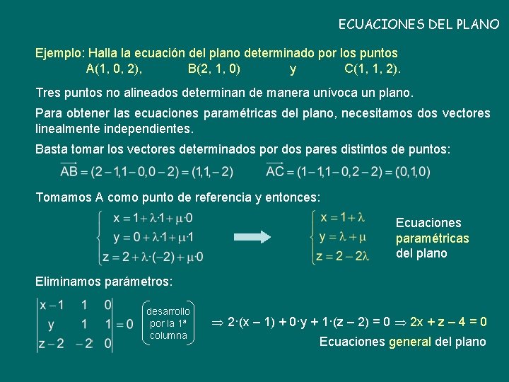 ECUACIONES DEL PLANO Ejemplo: Halla la ecuación del plano determinado por los puntos A(1,