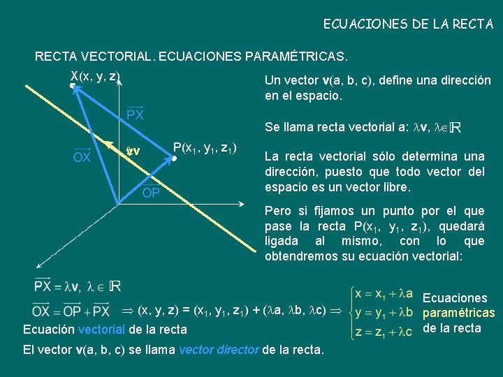 ECUACIONES DE LA RECTA VECTORIAL. ECUACIONES PARAMÉTRICAS. X(x, y, z) Un vector v(a, b,