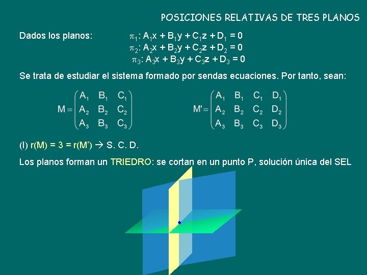 POSICIONES RELATIVAS DE TRES PLANOS Dados los planos: 1 : A 1 x +