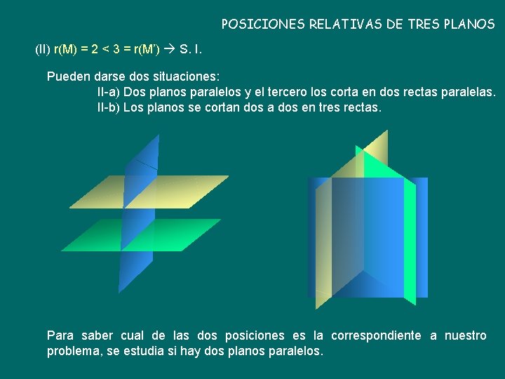 POSICIONES RELATIVAS DE TRES PLANOS (II) r(M) = 2 < 3 = r(M’) S.