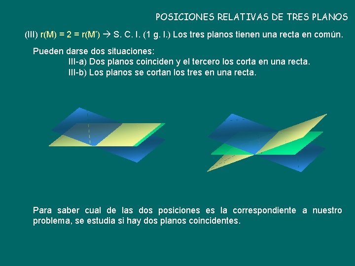 POSICIONES RELATIVAS DE TRES PLANOS (III) r(M) = 2 = r(M’) S. C. I.