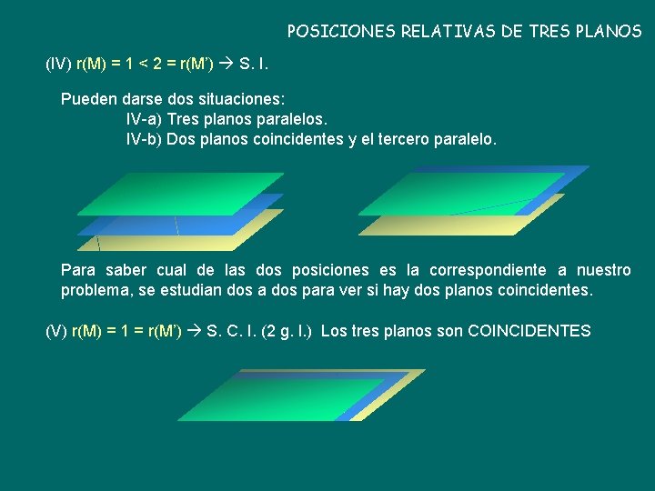 POSICIONES RELATIVAS DE TRES PLANOS (IV) r(M) = 1 < 2 = r(M’) S.