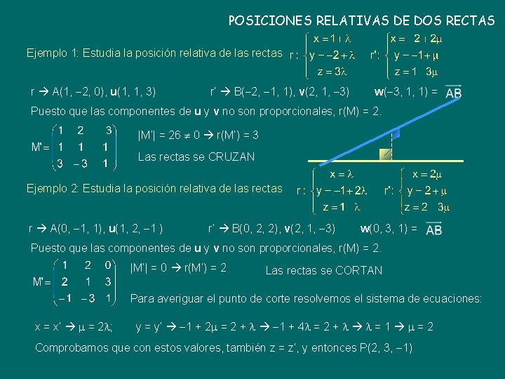 POSICIONES RELATIVAS DE DOS RECTAS Ejemplo 1: Estudia la posición relativa de las rectas