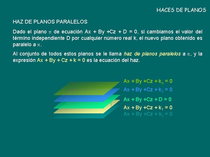 HACES DE PLANOS HAZ DE PLANOS PARALELOS Dado el plano de ecuación Ax +