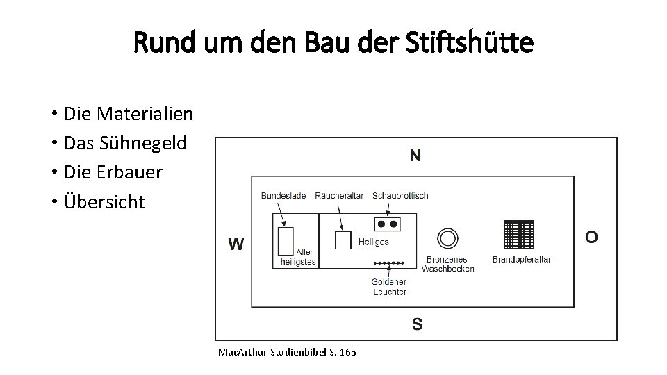 Rund um den Bau der Stiftshütte • Die Materialien • Das Sühnegeld • Die