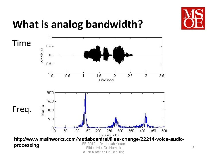 What is analog bandwidth? Time Freq. http: //www. mathworks. com/matlabcentral/fileexchange/22214 -voice-audio. SE-3910 - Dr.