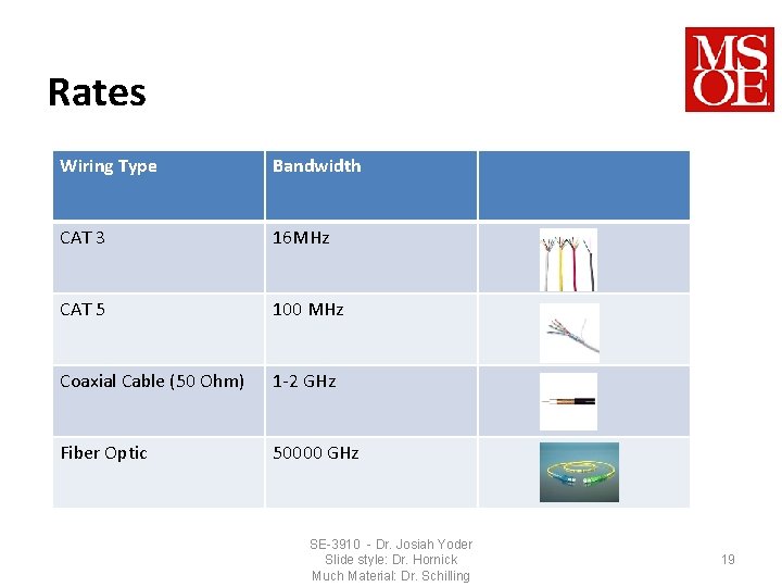 Rates Wiring Type Bandwidth CAT 3 16 MHz CAT 5 100 MHz Coaxial Cable