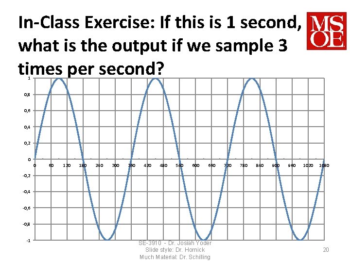 In-Class Exercise: If this is 1 second, what is the output if we sample