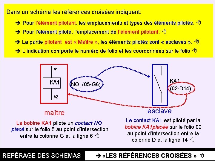 Dans un schéma les références croisées indiquent: Pour l’élément pilotant, les emplacements et types