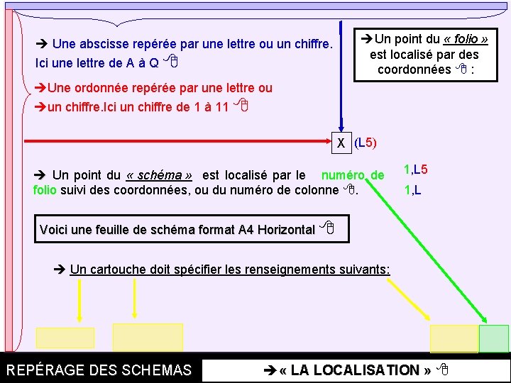  Une abscisse repérée par une lettre ou un chiffre. Ici une lettre de