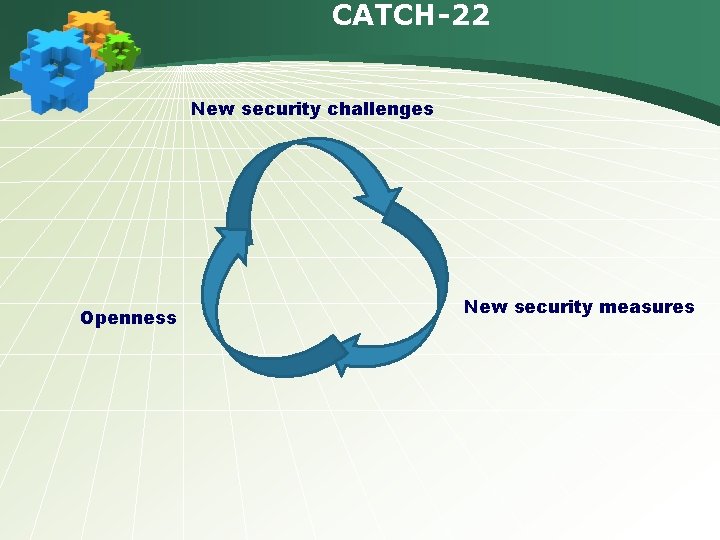CATCH-22 New security challenges Openness New security measures 