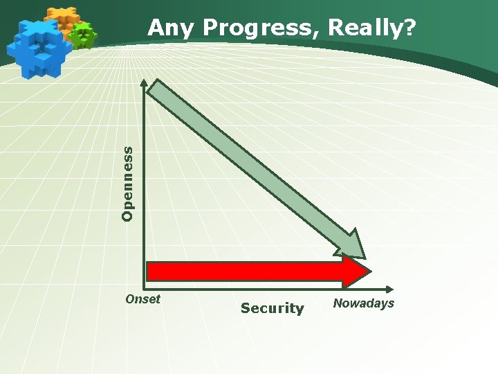 Openness Any Progress, Really? Onset Security Nowadays 