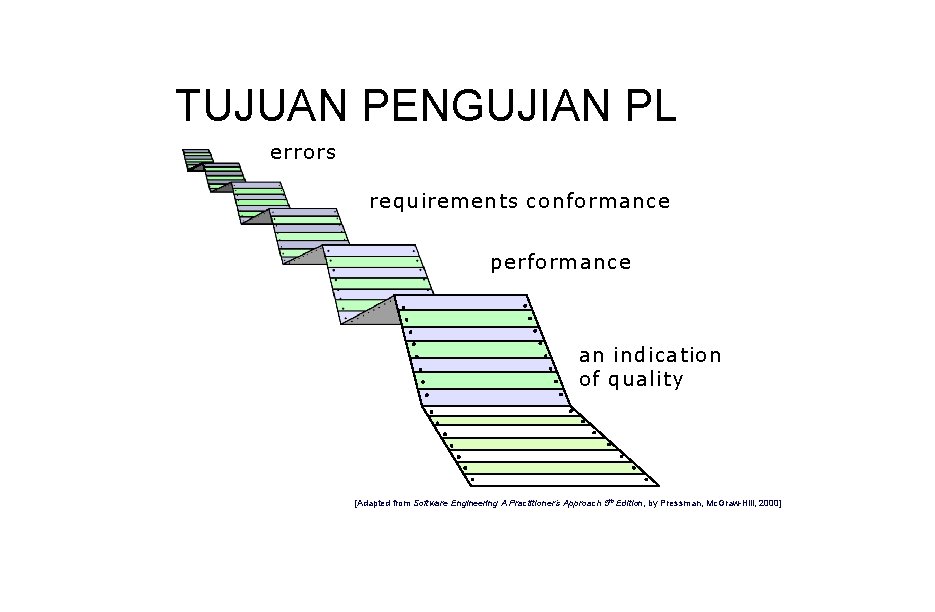 TUJUAN PENGUJIAN PL errors requirements conformance performance an indication of quality [Adapted from Software