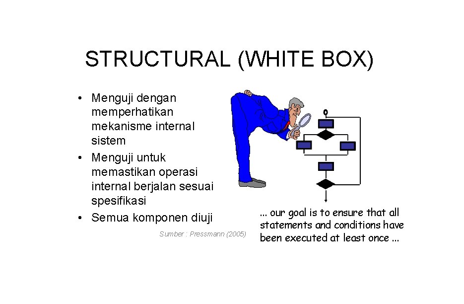 STRUCTURAL (WHITE BOX) • Menguji dengan memperhatikan mekanisme internal sistem • Menguji untuk memastikan