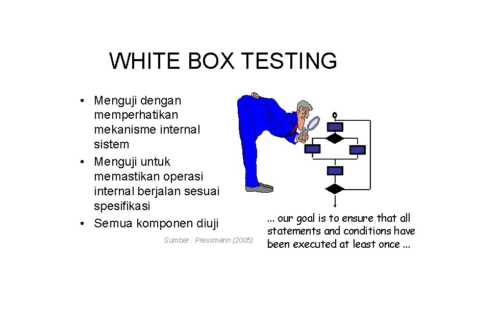 WHITE BOX TESTING • Menguji dengan memperhatikan mekanisme internal sistem • Menguji untuk memastikan