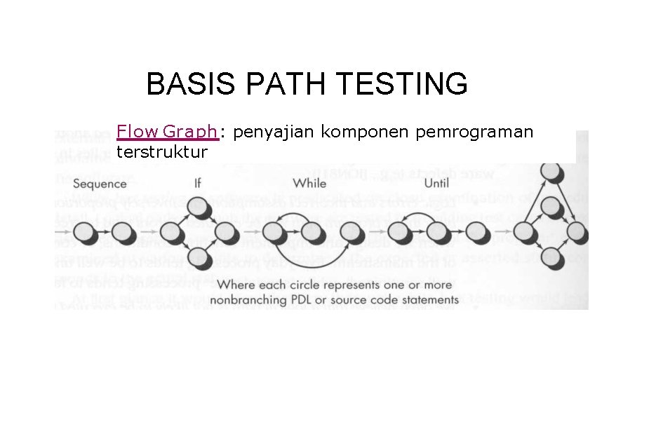 BASIS PATH TESTING Flow Graph: penyajian komponen pemrograman terstruktur 